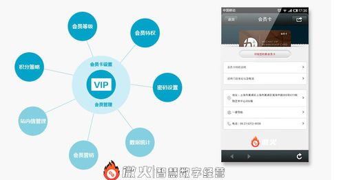 智慧數(shù)字經(jīng)營(yíng)中的會(huì)員系統(tǒng),有什么意義