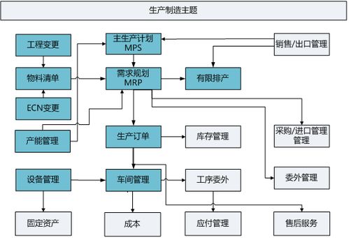 用友erp u8生產管理軟件上海用友生產管理軟件服務