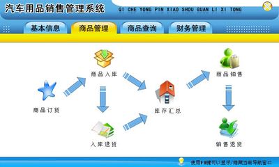 汽車用品銷售管理系統&larr;進銷存&larr;產品中心&larr;宏達管理軟件體驗中心--中小型優秀管理軟件&larr;宏達系列軟件下載,試用,價格,定制開發,代理,軟件教程