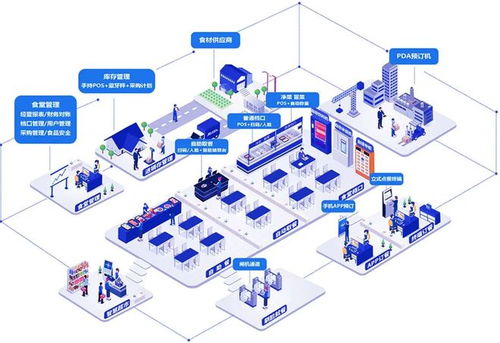 事關校園餐飲 ccle教育后勤展推出又一重要展區