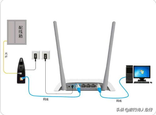 新買的路由器為什么連不上網